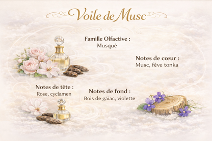 DIFFUSEUR À BÂTONNETS — Parfum d’intérieur